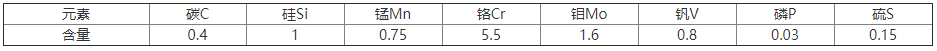 　FDAC模具鋼化學成分