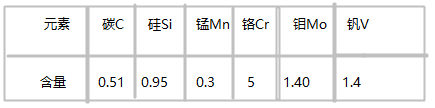K306冷作模具鋼化學成分