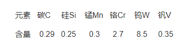 W100模具鋼化學成分