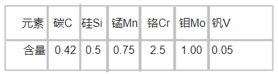 WF-XTRA模具鋼化學成分